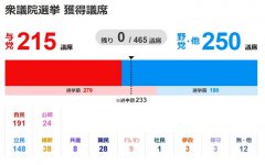 日本政坛变天，石破茂的“跛脚政府”还能走多远？